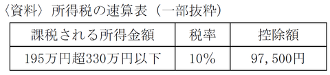 FP3級学科試験 平成26年5月問49 解答