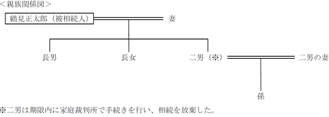 FP3級実技試験 平成26年5月問13 解答