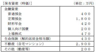 FP3級実技 平成26年9月問15-2