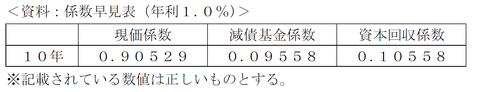 FP3級実技試験 平成26年5月問16 解答