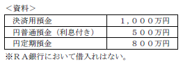 FP3級実技 平成26年9月問5