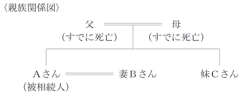 FP3級学科試験 平成26年5月問58 解答