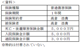 FP3級実技 平成26年9月問10