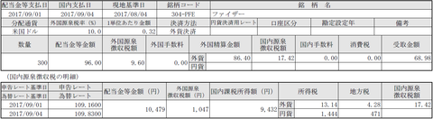 201709PFE