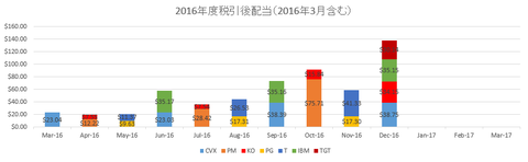 201612dividends