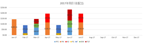 201707dividends