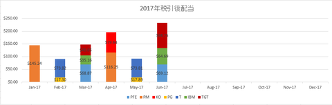 201706dividends