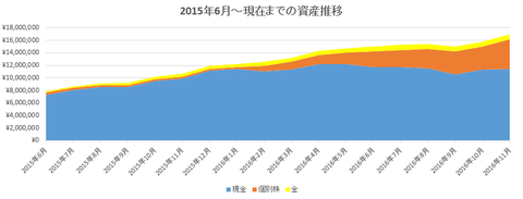201611shisankoremade