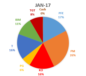 201701PF