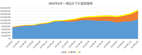 201612rekidai