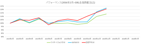 201612performance