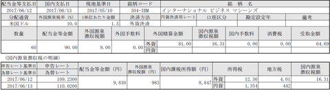 201706IBM