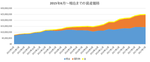 201707rekidai