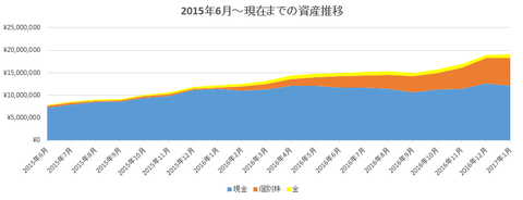 201701rekidai