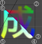 vertex