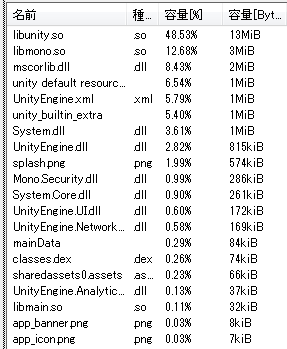 nox86-unzip