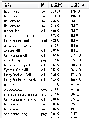 size-unzip