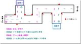 フォークリフト実技