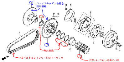 Driven Face説明