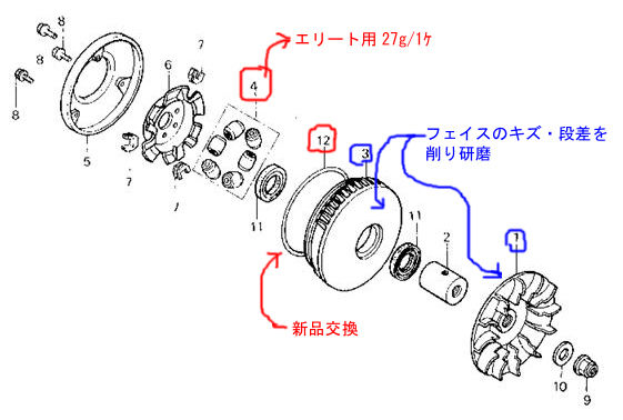 Drive Face説明