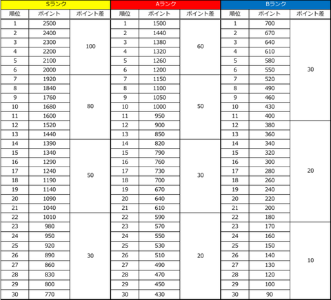 ランキングポイント一覧表