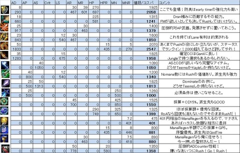 earlyitems