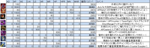 apitems