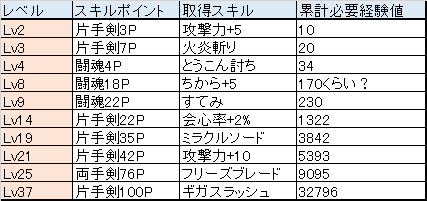 魔塔スキル