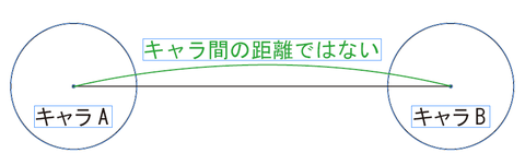 キャラ間の距離ではない