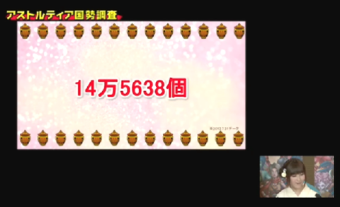 ドルセリンの一日の平均消費量