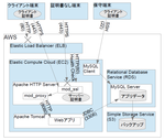 システム構成図