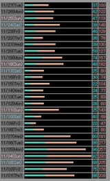 解析sonet11-27