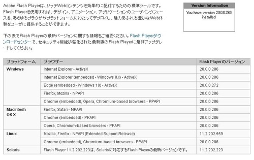 adobeflashplayer2000286