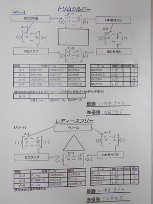 70試合結果