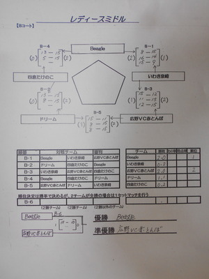 69試合結果
