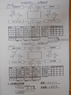 68試合結果