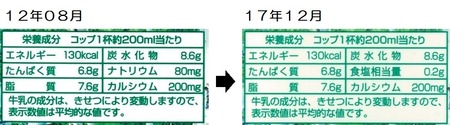 12年8月→17年12月
