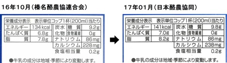 16年10月→ 17年01月