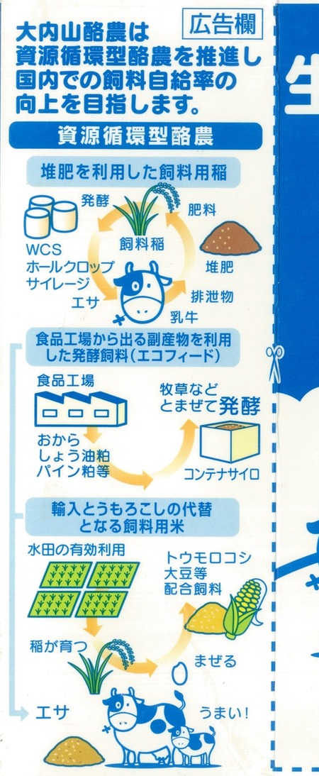 大内山酪農&切り取り線