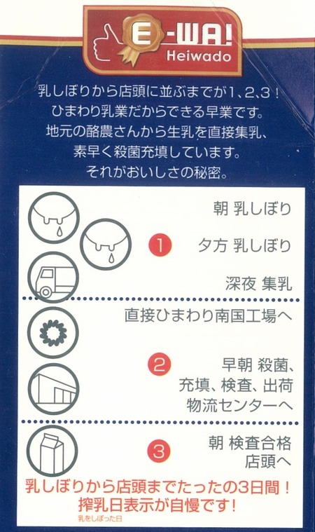 乳しぼりから店頭に並ぶまで