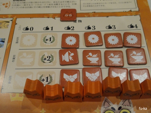 ルート