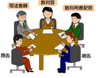 少額訴訟