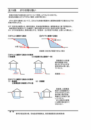 がけ地条例・・・ : 有限会社不動産リサーチ 公式サイト