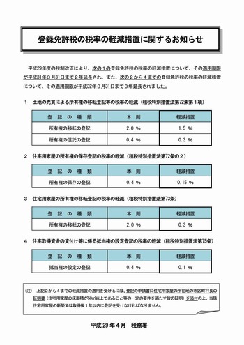 登録免許税