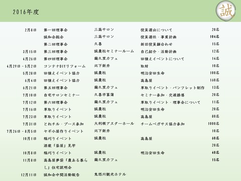 フジハウジング1211-プログラム