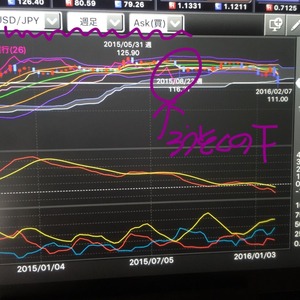 ドル円相場・為替相場観その1