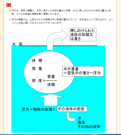 浮力2