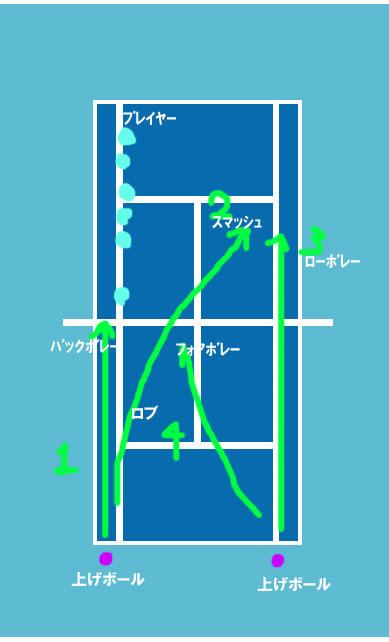 U-21練習(ソフトテニス)