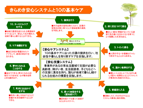 安心システム