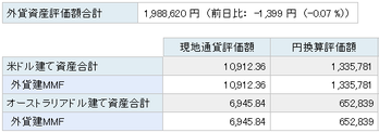 外貨MMF